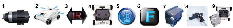 Atouts du robot Kwadoo 2R Atouts du robot Kwadoo 2R